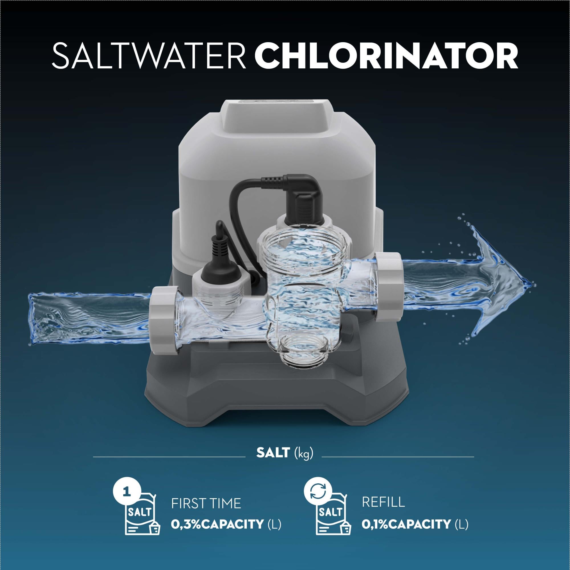 Cloratore a Sale per Piscina Bestway Hydrogenic 6 G/H – Touch Screen, Timer e 50 Strisce Test